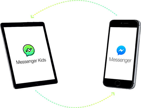 Messenger Kids được Facebook tạo ra cho trẻ em dưới 13 tuổi.